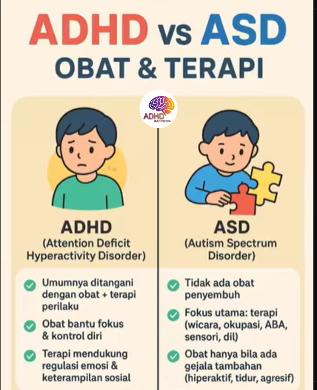 Terapi ADHD: Informasi Awal yang Perlu Diketahui Orang Tua di Kota Semarang
